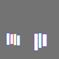 Annotation Visualization