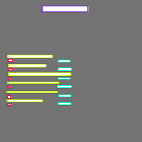 Annotation Visualization