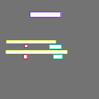 Annotation Visualization