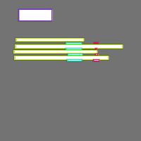 Annotation Visualization