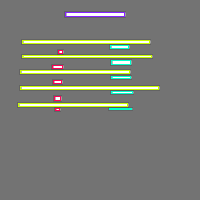 Annotation Visualization