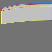 Annotation Visualization