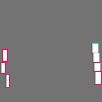 Annotation Visualization