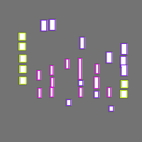 Annotation Visualization