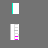 Annotation Visualization