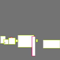 Annotation Visualization