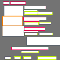 Annotation Visualization