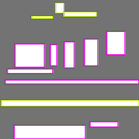 Annotation Visualization