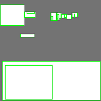 Annotation Visualization