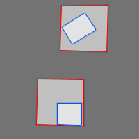 Annotation Visualization