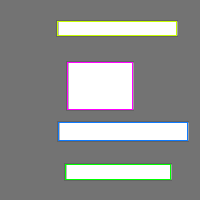 Annotation Visualization