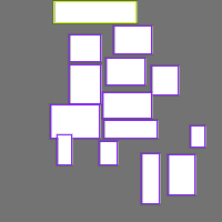 Annotation Visualization