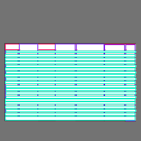 Annotation Visualization