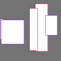 Annotation Visualization