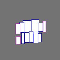 Annotation Visualization