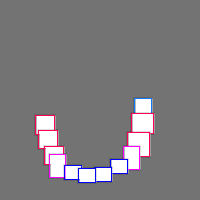 Annotation Visualization