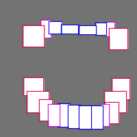 Annotation Visualization