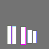 Annotation Visualization