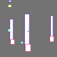 Annotation Visualization