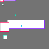 Annotation Visualization