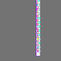 Annotation Visualization