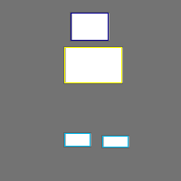 Annotation Visualization