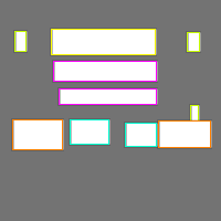 Annotation Visualization