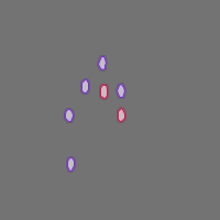 Annotation Visualization