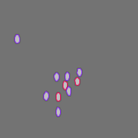 Annotation Visualization