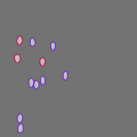 Annotation Visualization