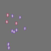 Annotation Visualization