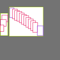 Annotation Visualization