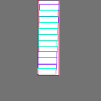 Annotation Visualization