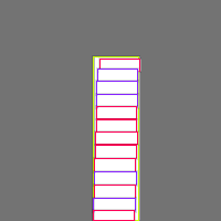 Annotation Visualization