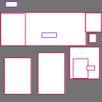 Annotation Visualization