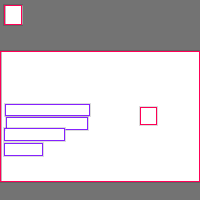 Annotation Visualization