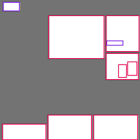 Annotation Visualization