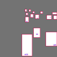 Annotation Visualization