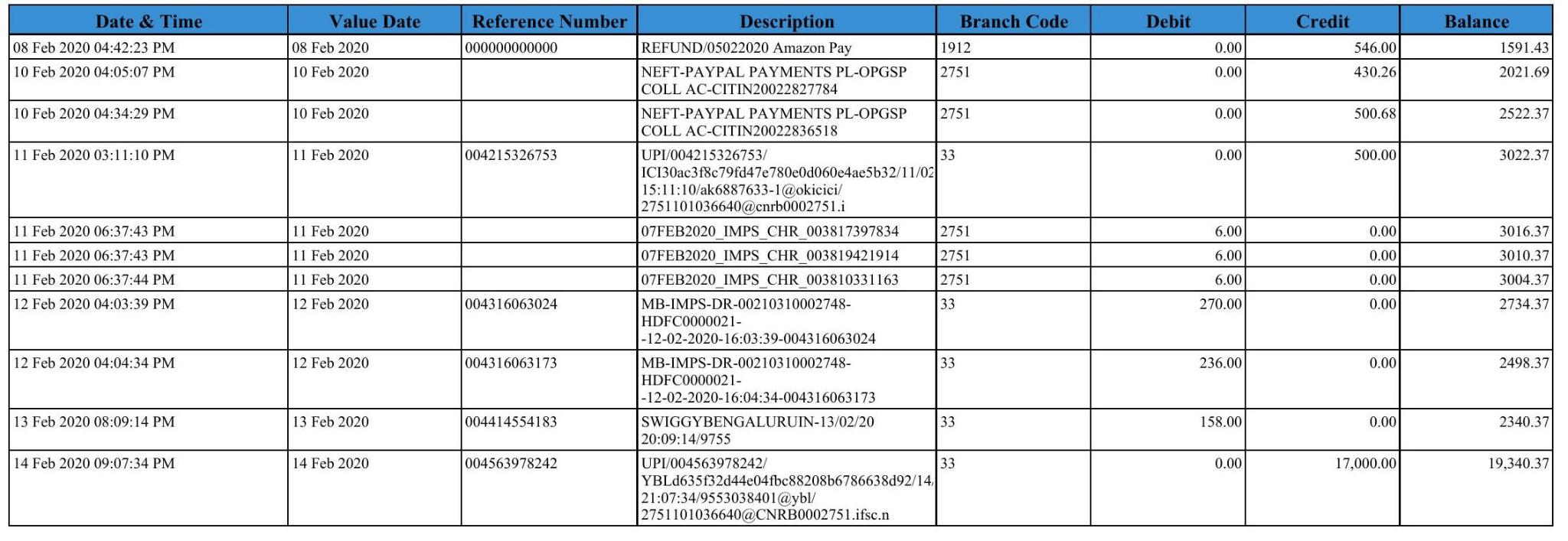 Dataset Image