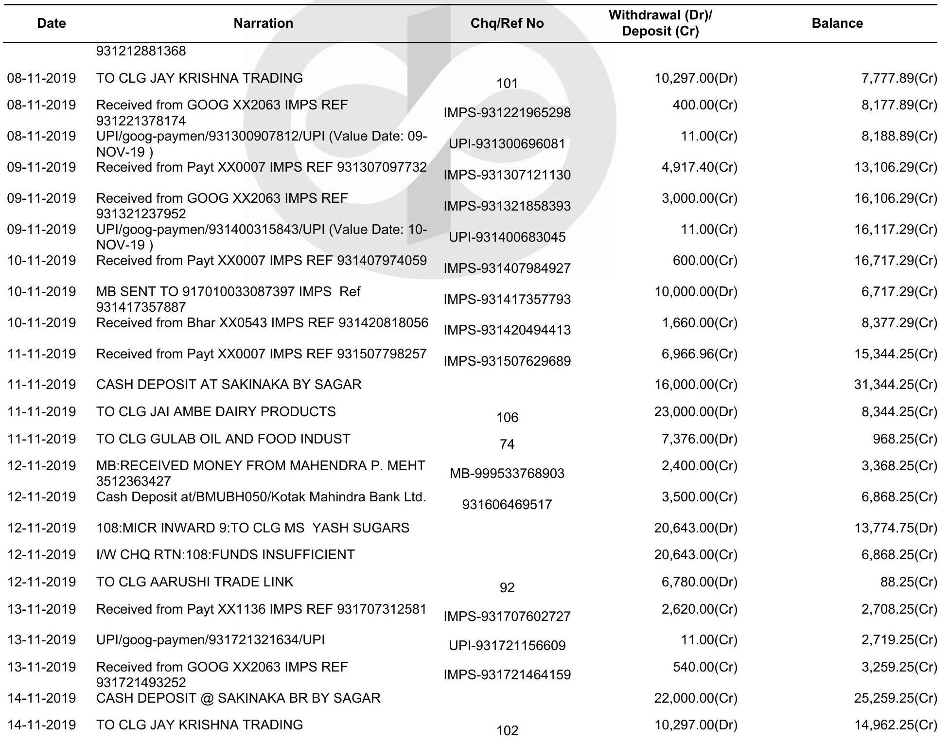 Dataset Image