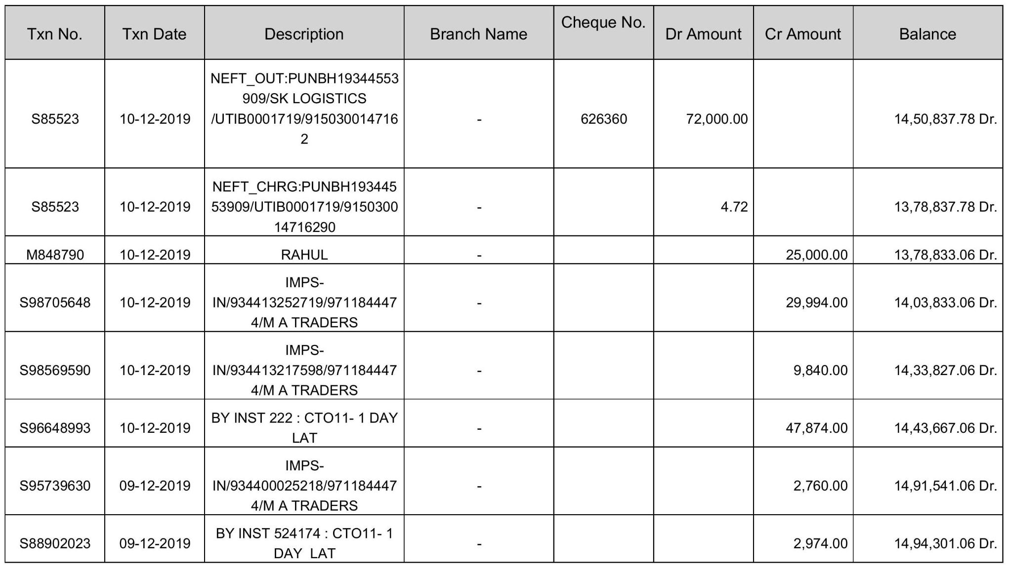 Dataset Image