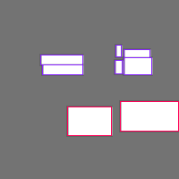 Annotation Visualization