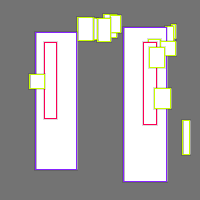 Annotation Visualization