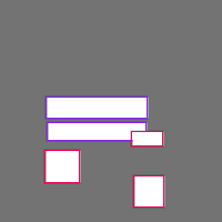 Annotation Visualization