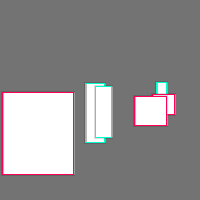 Annotation Visualization