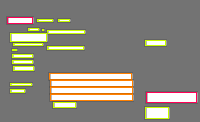 Annotation Visualization