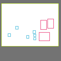 Annotation Visualization