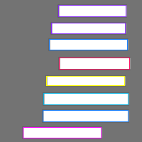 Annotation Visualization