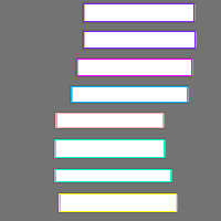 Annotation Visualization