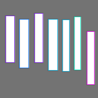 Annotation Visualization